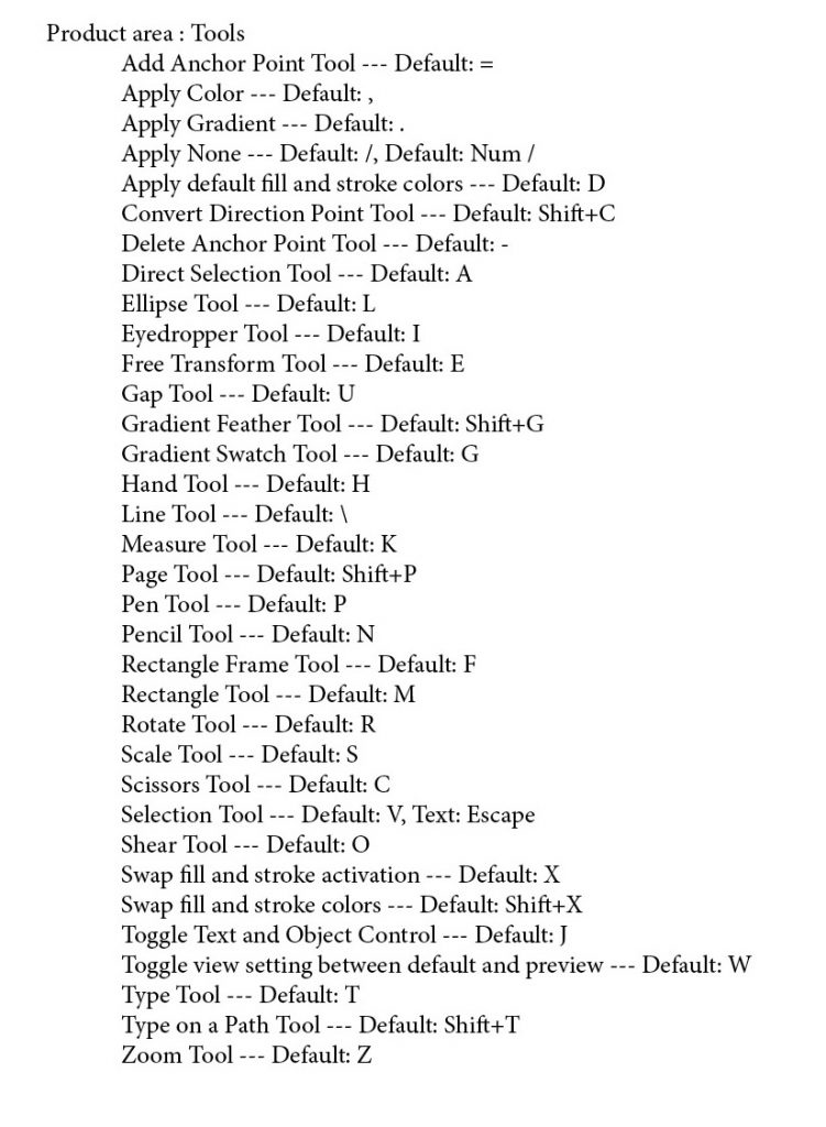 Categories for InDesign keyboard shortcuts
